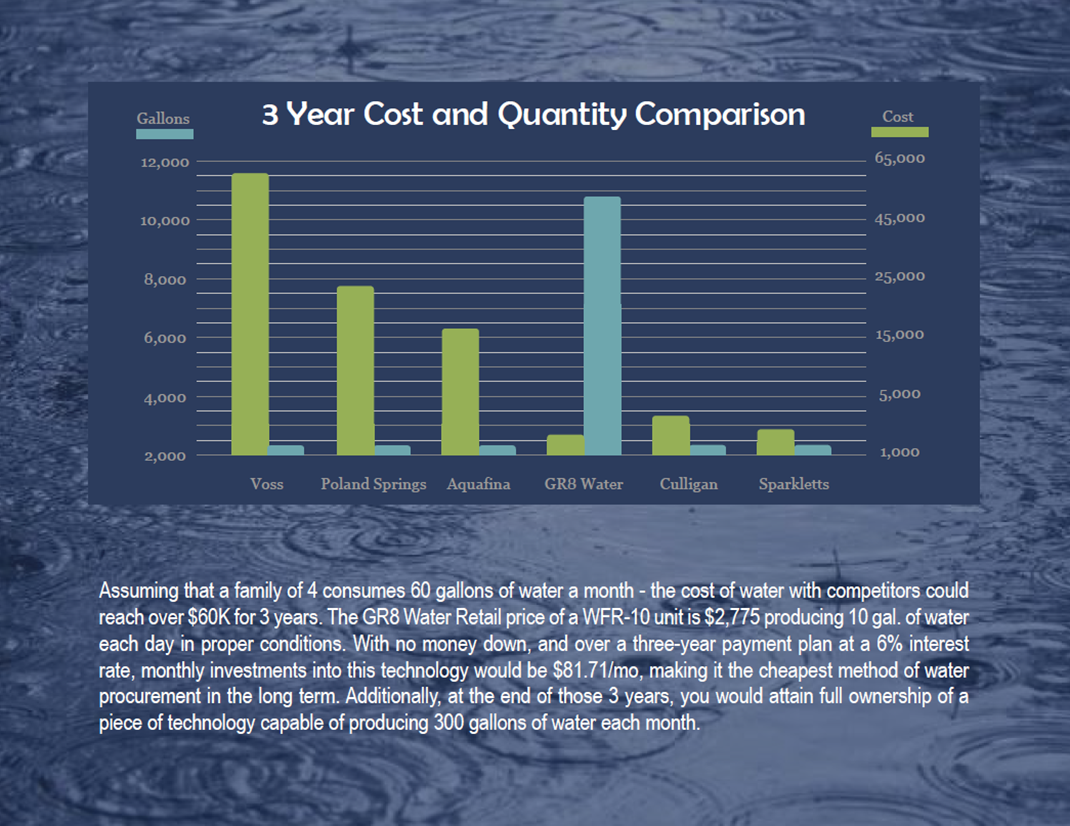 Cost Comparison (2)